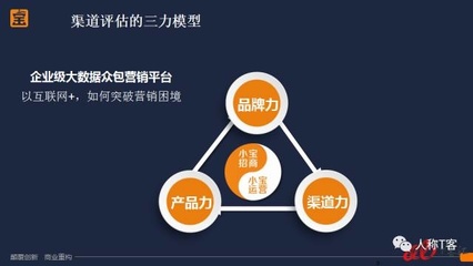 麦达公开课 互联网时代的SaaS公司如何进行渠道建设？