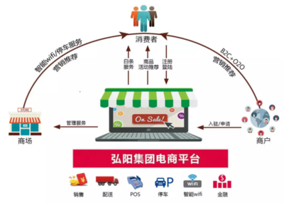 互联网+家装市场进入强爆发期，弘阳家居创新求变与智慧赋能引领行业变革