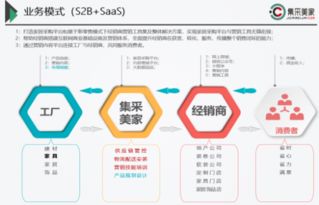 集采美家 全面赋能经销商，重塑家居零售新模式